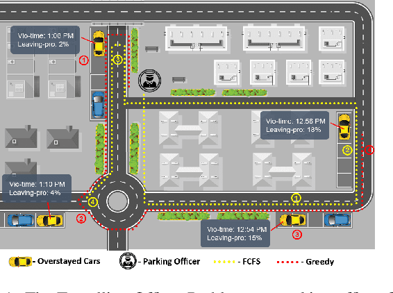 Figure 1 for Approximating Optimisation Solutions for Travelling Officer Problem with Customised Deep Learning Network