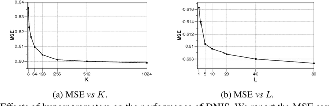 Figure 3 for Differentiable Neural Input Search for Recommender Systems