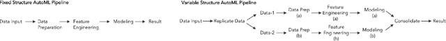 Figure 2 for Fits and Starts: Enterprise Use of AutoML and the Role of Humans in the Loop