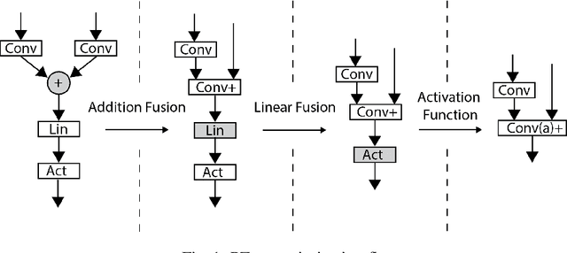 Figure 1 for PZnet: Efficient 3D ConvNet Inference on Manycore CPUs