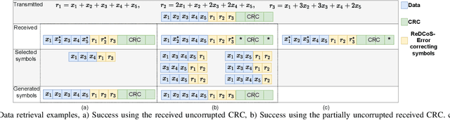 Figure 3 for Energy Efficient Data Recovery from Corrupted LoRa Frames