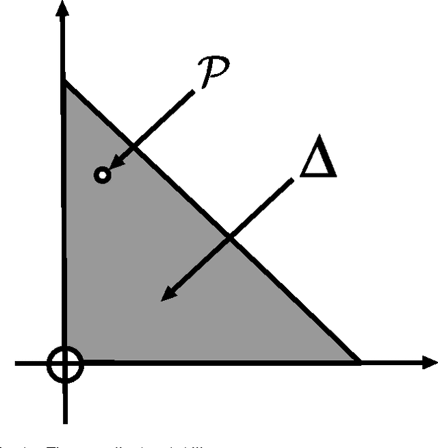 Figure 4 for Measures of Entropy from Data Using Infinitely Divisible Kernels