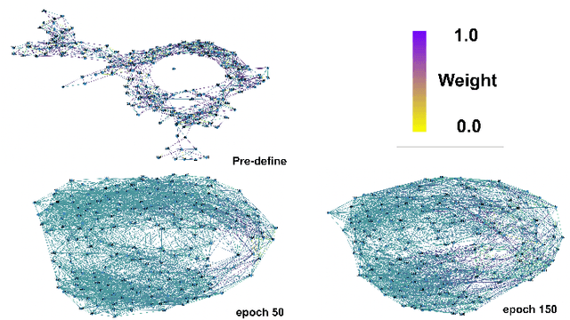 Figure 3 for Spatio-Temporal Latent Graph Structure Learning for Traffic Forecasting