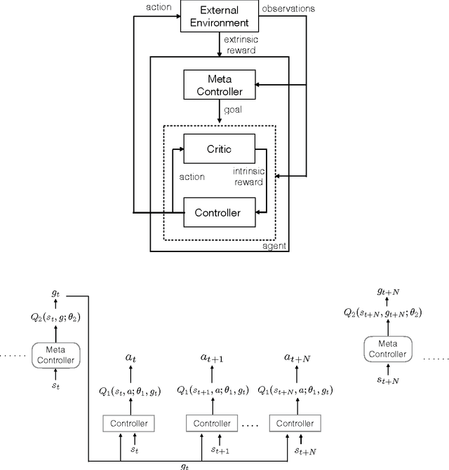 Figure 1 for Hierarchical Deep Reinforcement Learning: Integrating Temporal Abstraction and Intrinsic Motivation