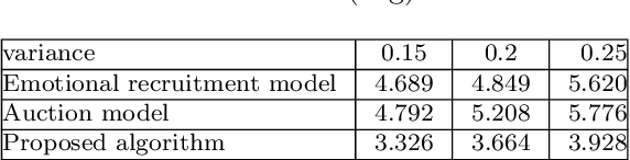 Figure 4 for Active collaboration in relative observation for Multi-agent visual SLAM based on Deep Q Network