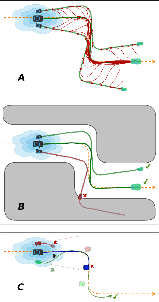 Figure 1 for Safe Speed Control and Collision Probability Estimation Under Ego-Pose Uncertainty for Autonomous Vehicle