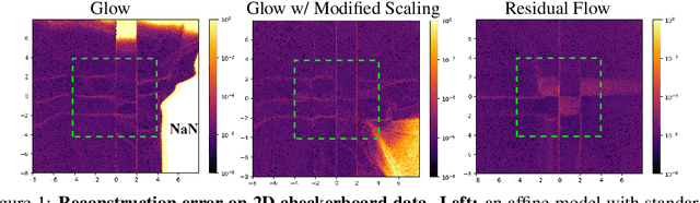 Figure 1 for Understanding and mitigating exploding inverses in invertible neural networks