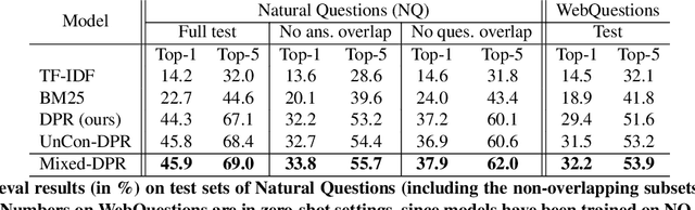 Figure 4 for Entity-Conditioned Question Generation for Robust Attention Distribution in Neural Information Retrieval