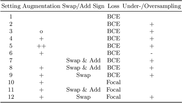 Figure 4 for The Notary in the Haystack -- Countering Class Imbalance in Document Processing with CNNs