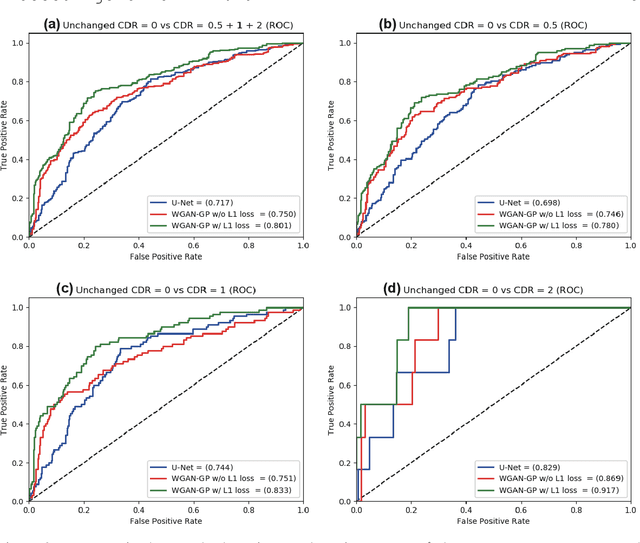 Figure 3 for GAN-based Multiple Adjacent Brain MRI Slice Reconstruction for Unsupervised Alzheimer's Disease Diagnosis