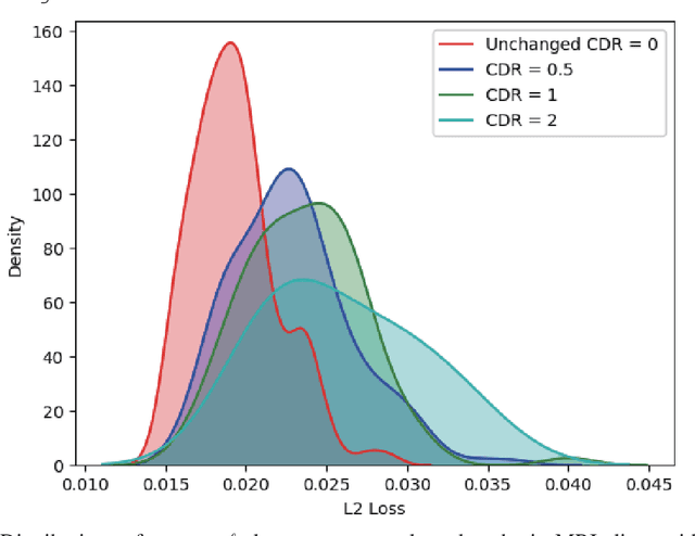 Figure 4 for GAN-based Multiple Adjacent Brain MRI Slice Reconstruction for Unsupervised Alzheimer's Disease Diagnosis
