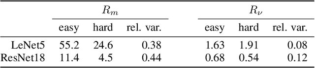 Figure 2 for Towards an Intrinsic Definition of Robustness for a Classifier