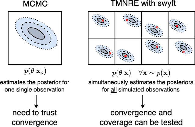 Figure 4 for Fast and Credible Likelihood-Free Cosmology with Truncated Marginal Neural Ratio Estimation