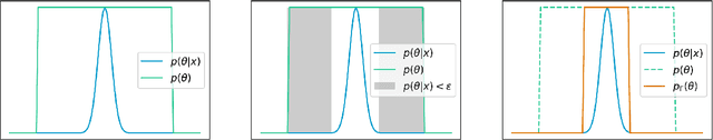 Figure 2 for Fast and Credible Likelihood-Free Cosmology with Truncated Marginal Neural Ratio Estimation
