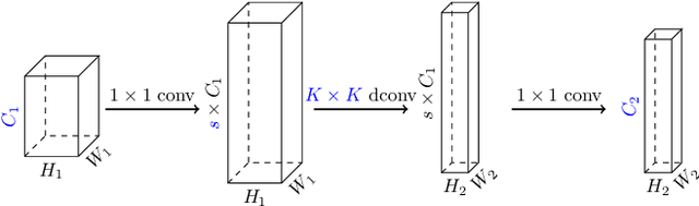 Figure 3 for MobileDets: Searching for Object Detection Architectures for Mobile Accelerators