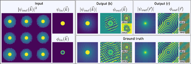 Figure 3 for Phase Object Reconstruction for 4D-STEM using Deep Learning