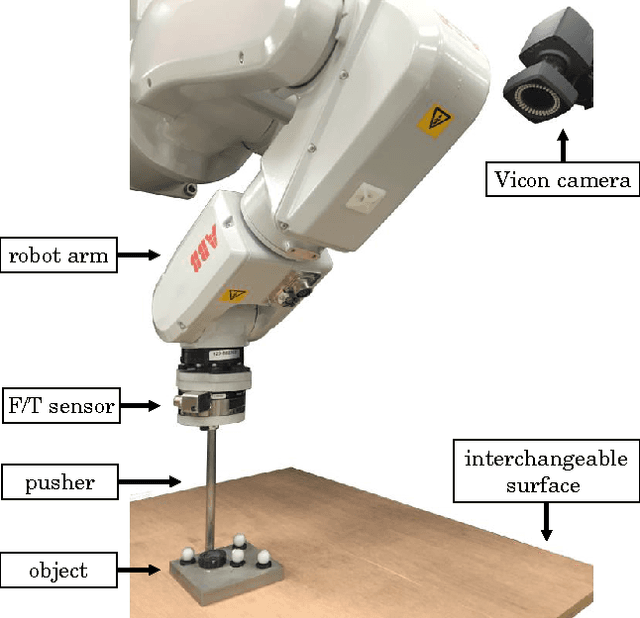 Figure 1 for More than a Million Ways to Be Pushed: A High-Fidelity Experimental Dataset of Planar Pushing