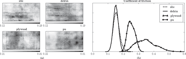 Figure 4 for More than a Million Ways to Be Pushed: A High-Fidelity Experimental Dataset of Planar Pushing