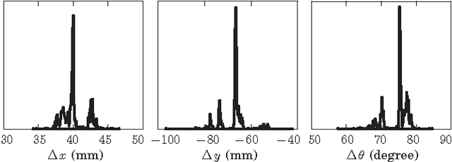 Figure 2 for More than a Million Ways to Be Pushed: A High-Fidelity Experimental Dataset of Planar Pushing