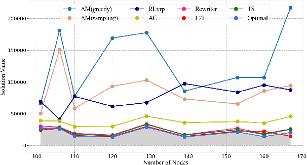 Figure 3 for An Overview and Experimental Study of Learning-based Optimization Algorithms for Vehicle Routing Problem