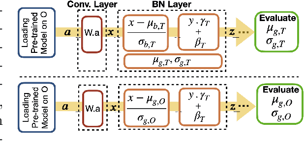 Figure 1 for The unreasonable effectiveness of Batch-Norm statistics in addressing catastrophic forgetting across medical institutions