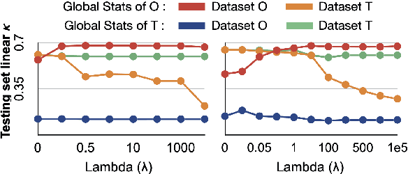 Figure 3 for The unreasonable effectiveness of Batch-Norm statistics in addressing catastrophic forgetting across medical institutions