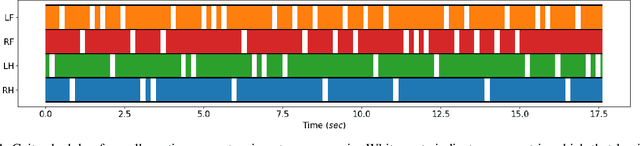 Figure 4 for ContactNet: Online Multi-Contact Planning for Acyclic Legged Robot Locomotion