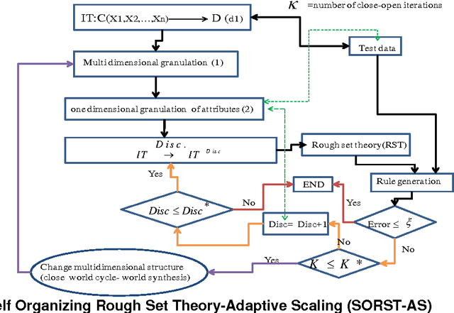 Figure 2 for Modeling of Social Transitions Using Intelligent Systems