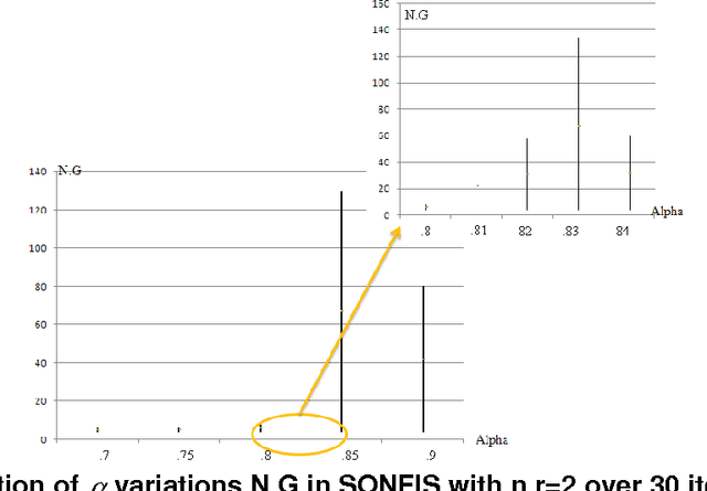 Figure 4 for Modeling of Social Transitions Using Intelligent Systems