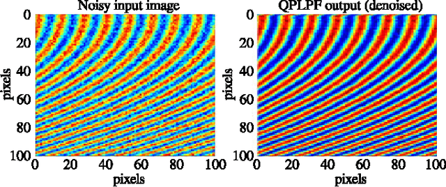 Figure 1 for A Topological Lowpass Filter for Quasiperiodic Signals