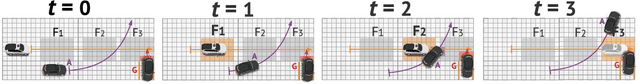 Figure 2 for Beelines: Evaluating Motion Prediction Impact on Self-Driving Safety and Comfort