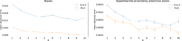 Figure 3 for Simple and Accurate Uncertainty Quantification from Bias-Variance Decomposition
