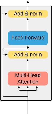 Figure 1 for Stabilizing Transformer-Based Action Sequence Generation For Q-Learning