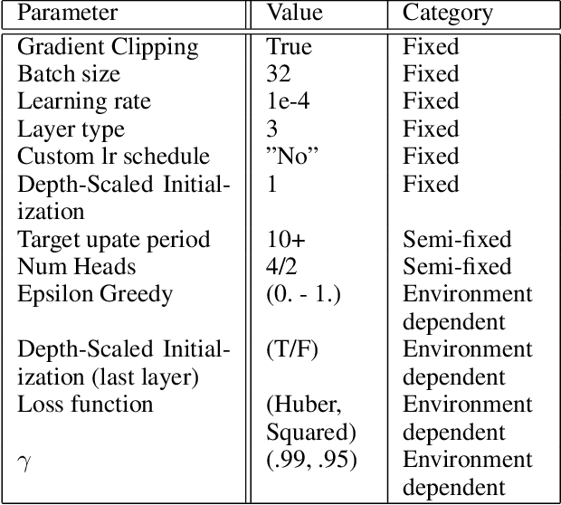 Figure 2 for Stabilizing Transformer-Based Action Sequence Generation For Q-Learning
