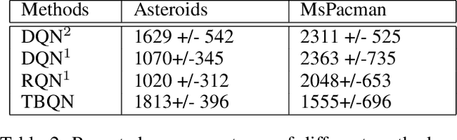 Figure 4 for Stabilizing Transformer-Based Action Sequence Generation For Q-Learning
