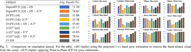 Figure 3 for Robust, Occlusion-aware Pose Estimation for Objects Grasped by Adaptive Hands