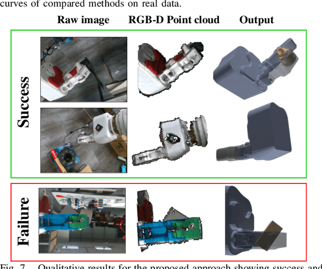 Figure 4 for Robust, Occlusion-aware Pose Estimation for Objects Grasped by Adaptive Hands