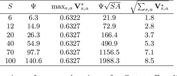 Figure 2 for Variance-Aware Regret Bounds for Undiscounted Reinforcement Learning in MDPs