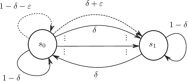 Figure 3 for Variance-Aware Regret Bounds for Undiscounted Reinforcement Learning in MDPs