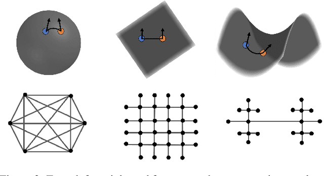 Figure 3 for Ollivier-Ricci Curvature For Head Pose Estimation From a Single Image
