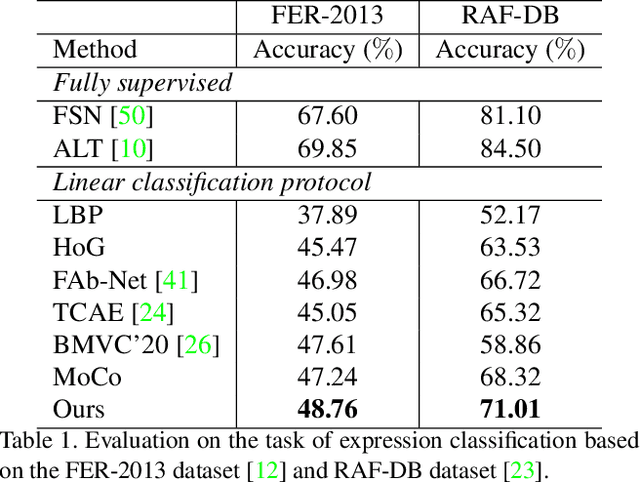 Figure 2 for Learning Facial Representations from the Cycle-consistency of Face