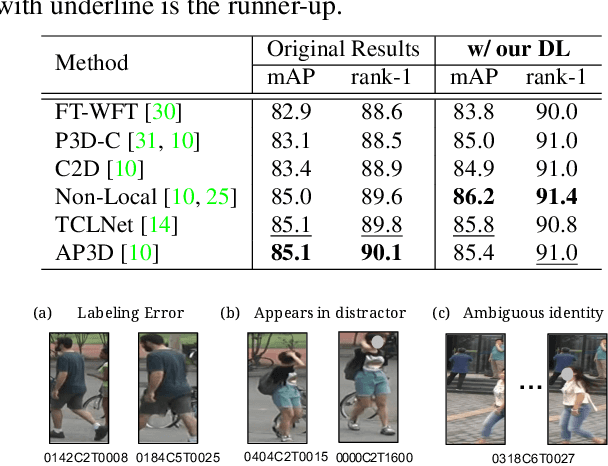 Figure 2 for Video-based Person Re-identification without Bells and Whistles