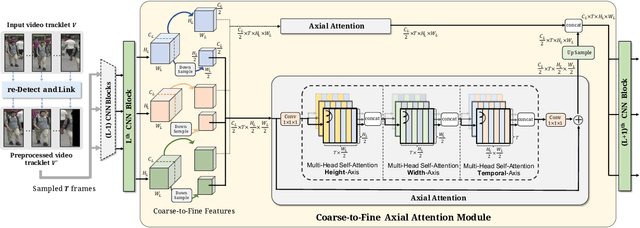 Figure 4 for Video-based Person Re-identification without Bells and Whistles