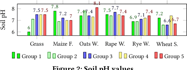 Figure 4 for Crop Knowledge Discovery Based on Agricultural Big Data Integration