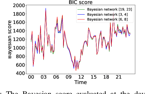 Figure 3 for An Explainer for Temporal Graph Neural Networks