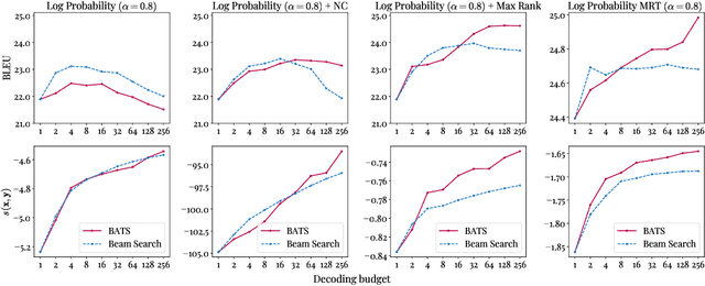 Figure 2 for Enabling arbitrary translation objectives with Adaptive Tree Search