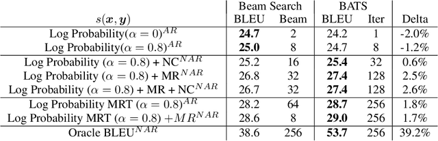 Figure 3 for Enabling arbitrary translation objectives with Adaptive Tree Search