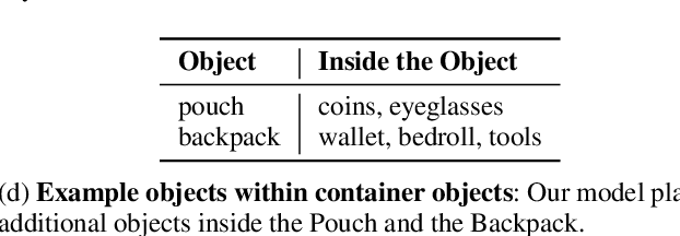 Figure 2 for Generating Interactive Worlds with Text