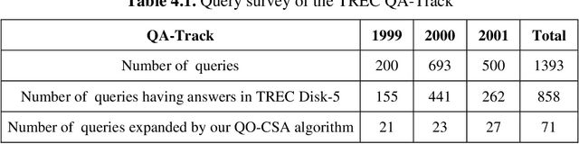 Figure 4 for Discovering Latent Information By Spreading Activation Algorithm For Document Retrieval