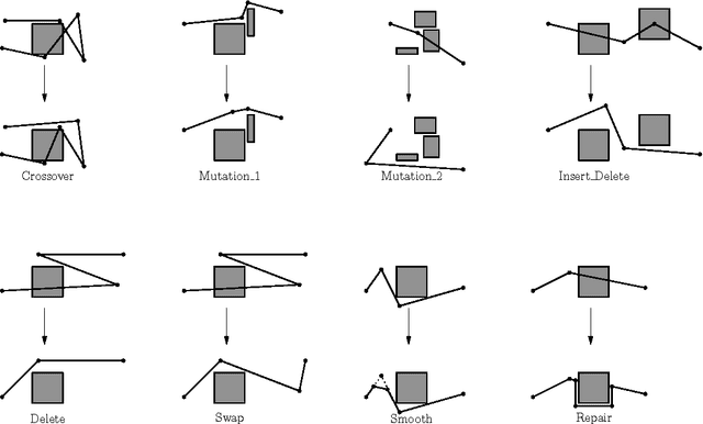 Figure 2 for Single-Agent On-line Path Planning in Continuous, Unpredictable and Highly Dynamic Environments